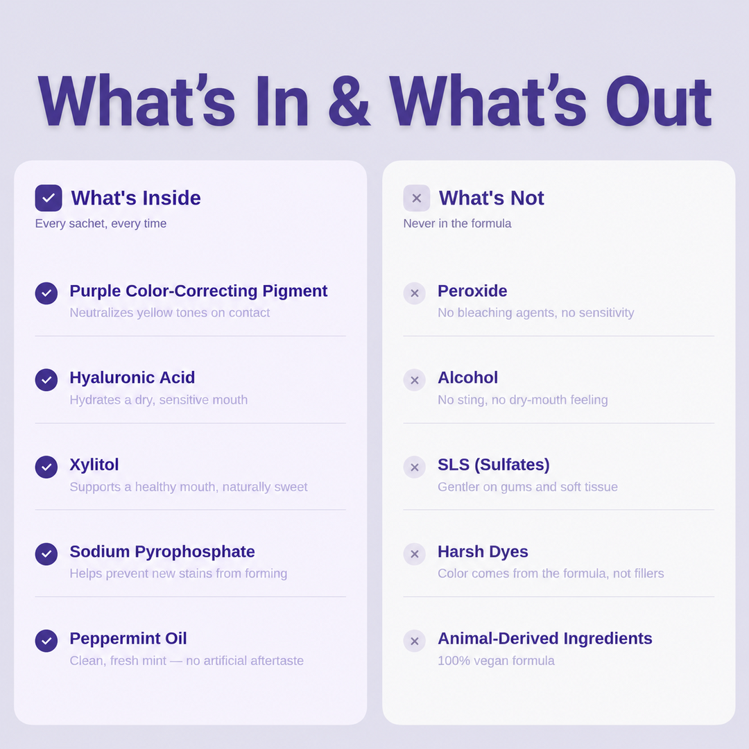 Ingredients displayed in a purple mouthwash graphic