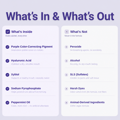 Ingredients displayed in a purple mouthwash graphic